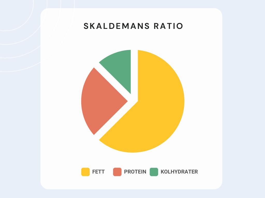 Skaldemans ratio Skaldemans ratio